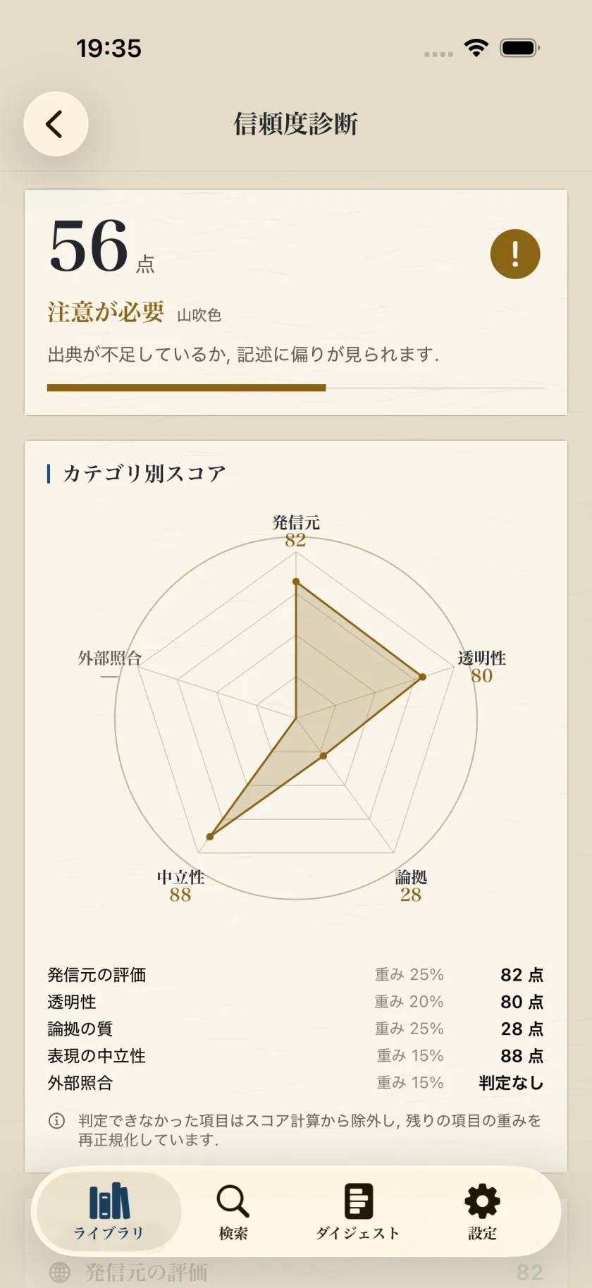 Tsumugiの信頼度診断画面。レーダーチャートとカテゴリ別スコアの内訳